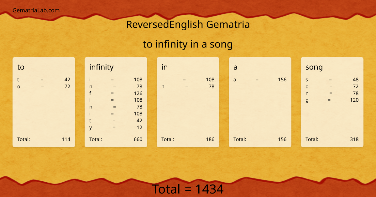 to infinity in a song in reversedEnglish Gematria